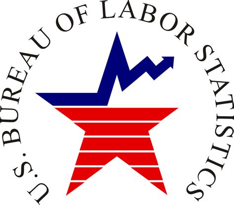 bureau of labor statistics logo png